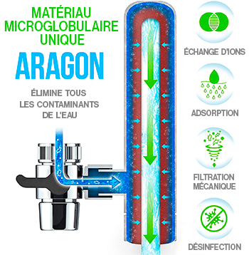 Purificateur d’eau sur robinet Aragon-SR Geyser