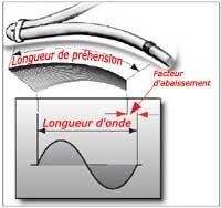 Baguette H3 rute – Antenne de détection en radiésthésie physique