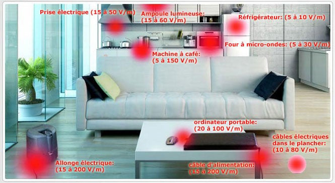 Matelas tissu anti-ondes contre les basses et hautes fréquences