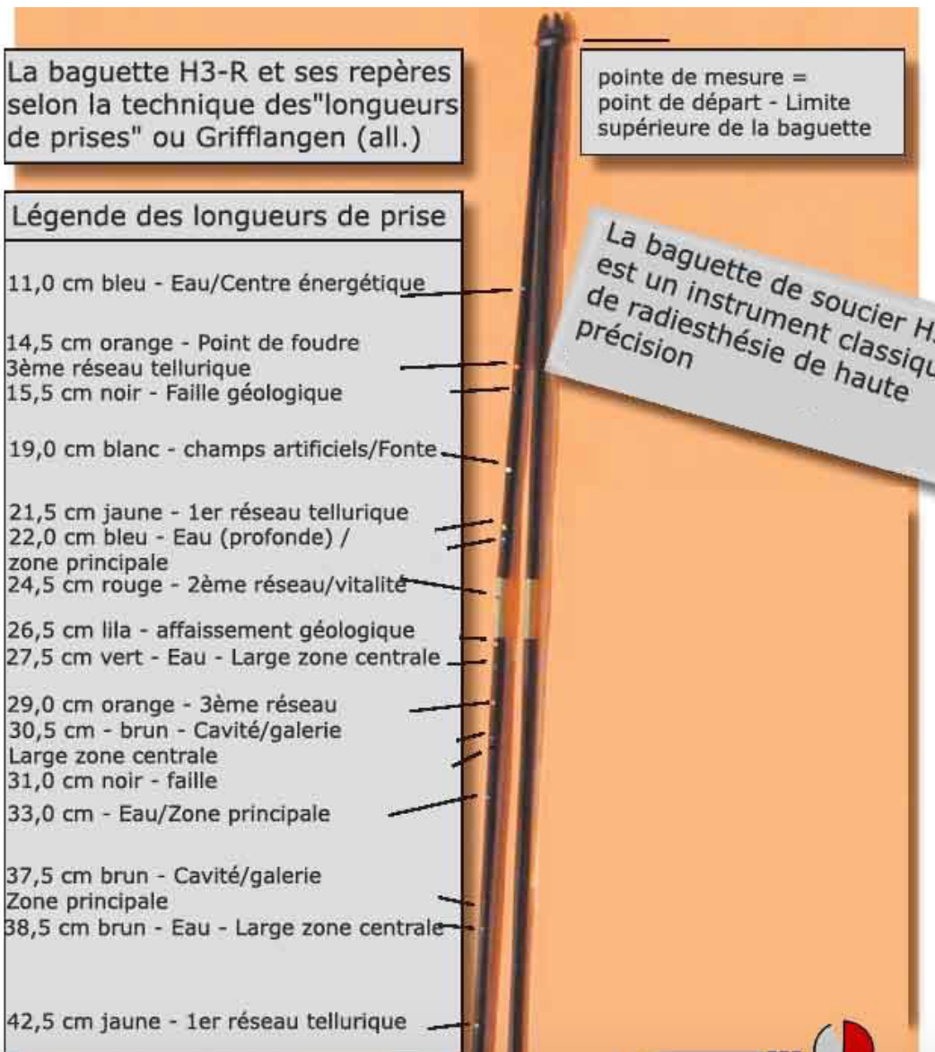 Baguette H3 rute – Antenne de détection en radiésthésie physique