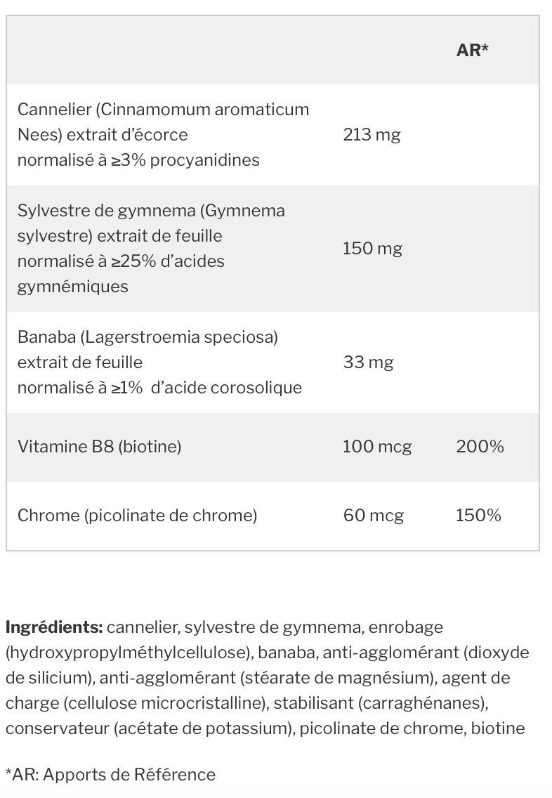 Glucoril - Glycémie