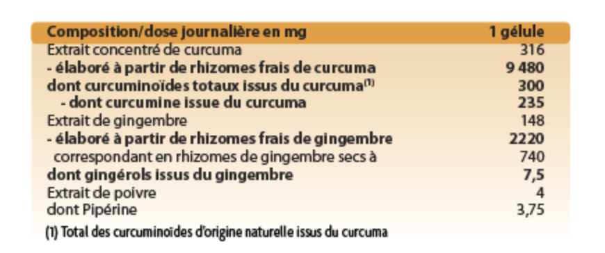 Doluperine - Protection Cellulaire et Confort Articulaire