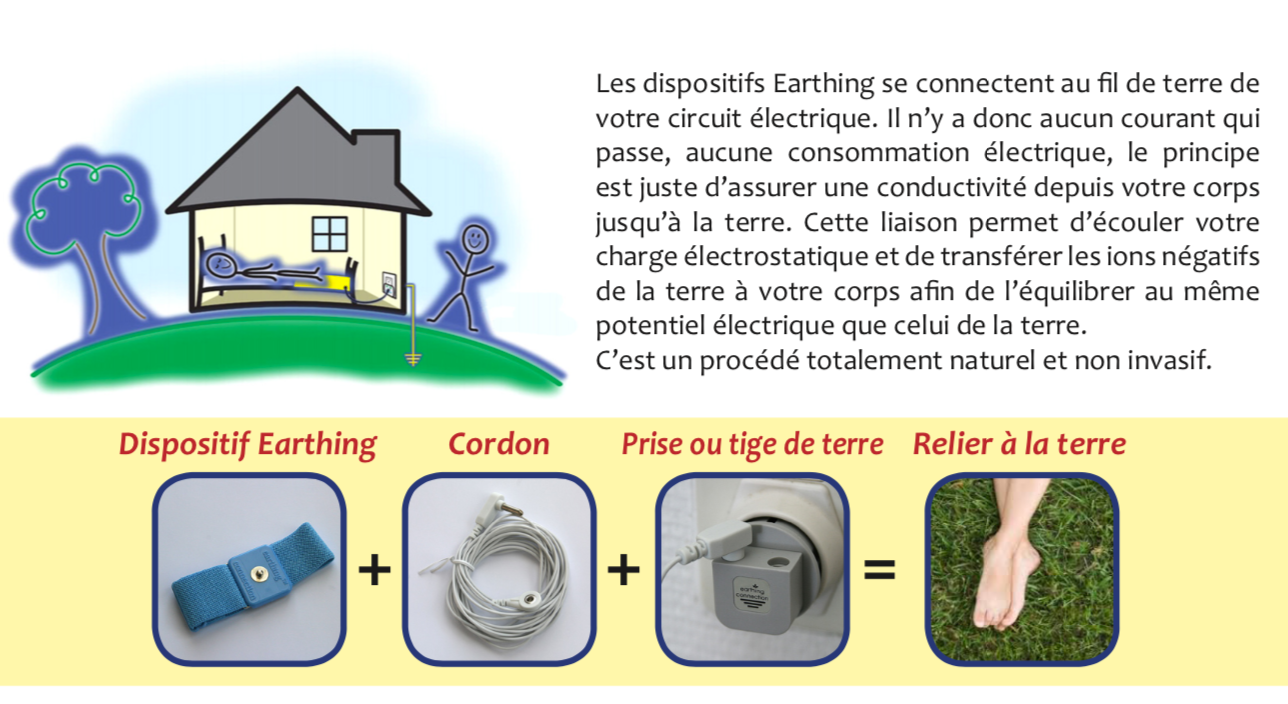 Cordon Torsadé pour Tige métallique Earthing (1M50 extensible)