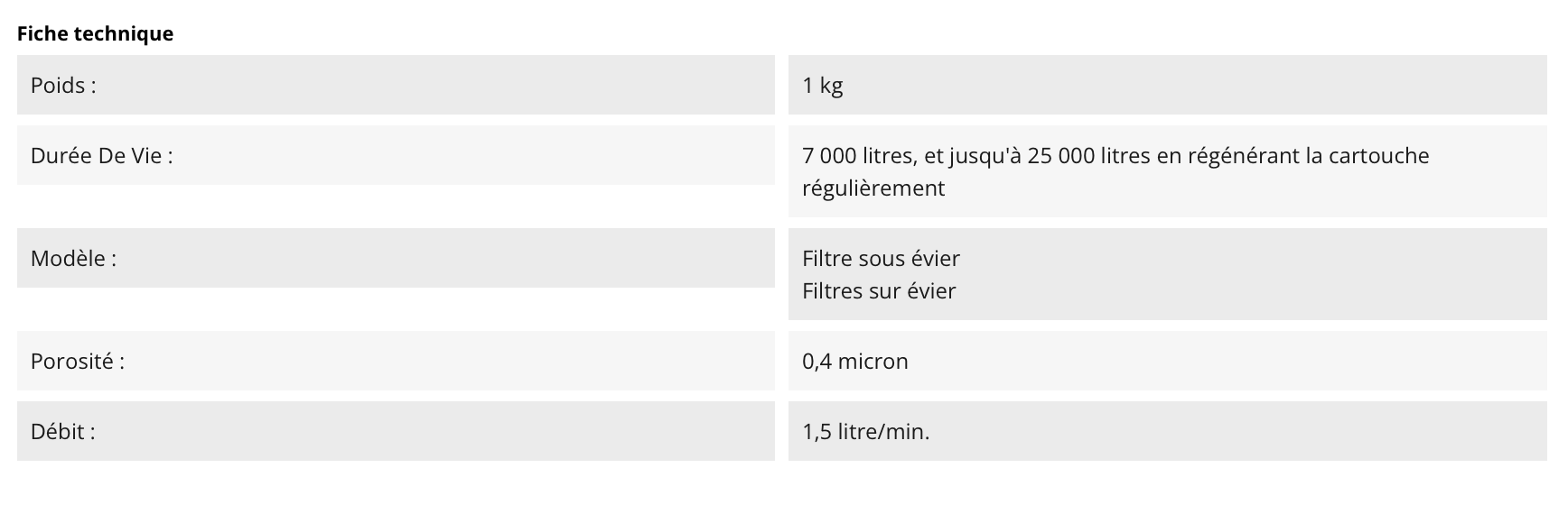 Cartouche Aragon pour Purificateur d’eau sur /sous évier