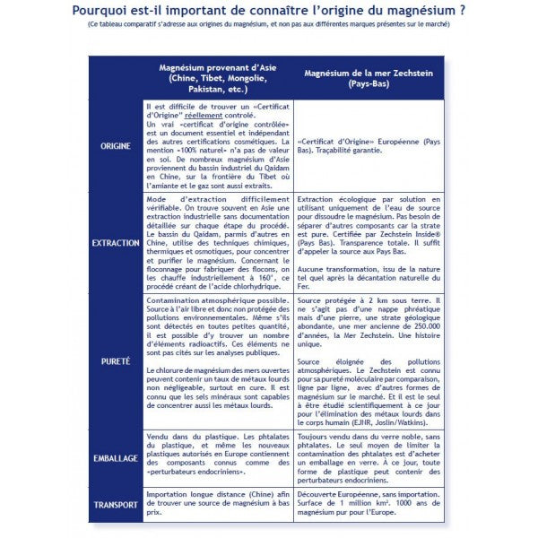 Huile de Magnésium Transcutané - Calme les douleurs articulaires et inflammations