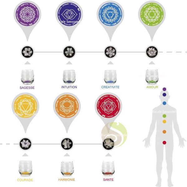 Set de 7 verres Mythos Chakra