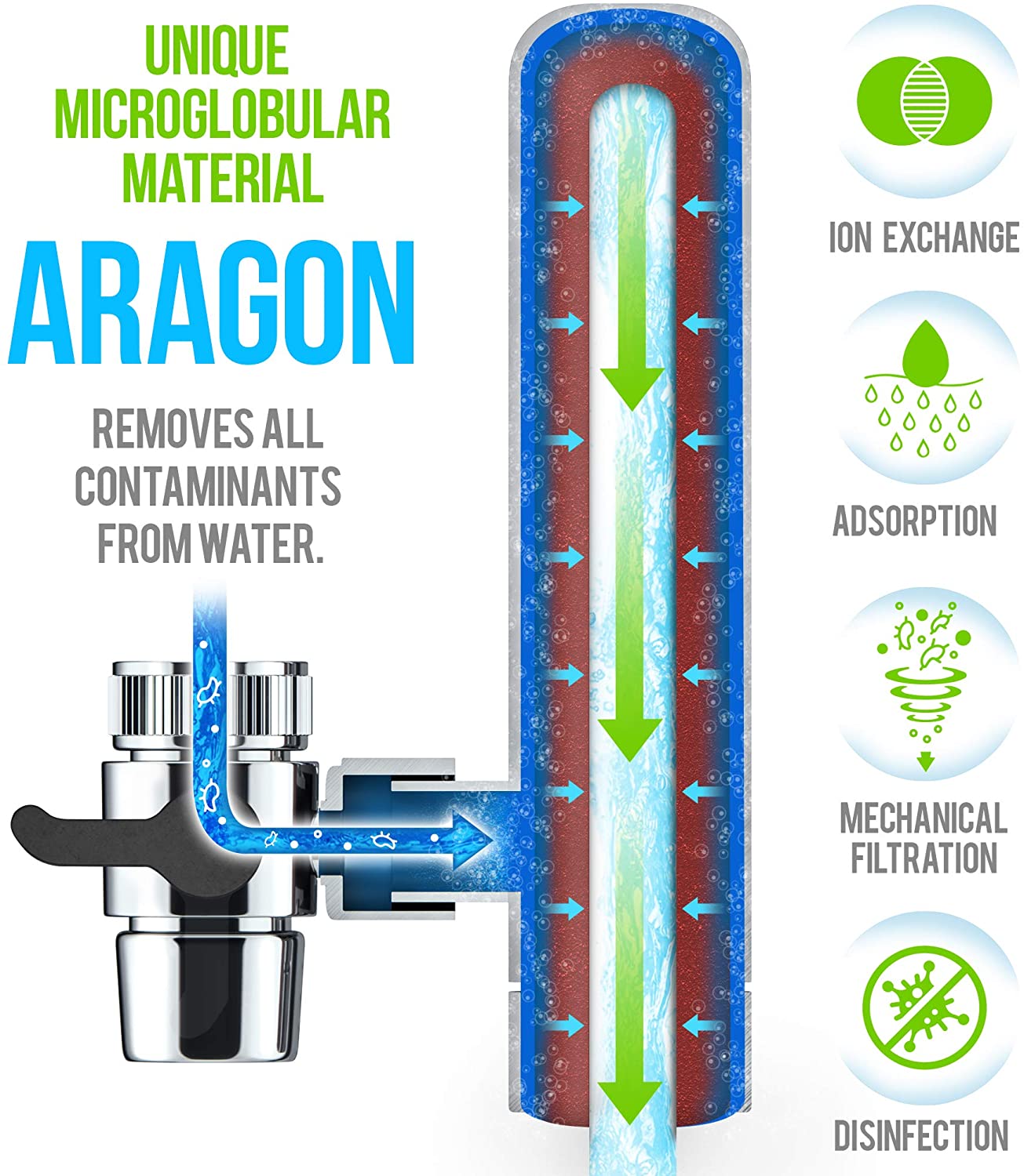 Cartouche Aragon pour filtre sur robinet Aragon-SR